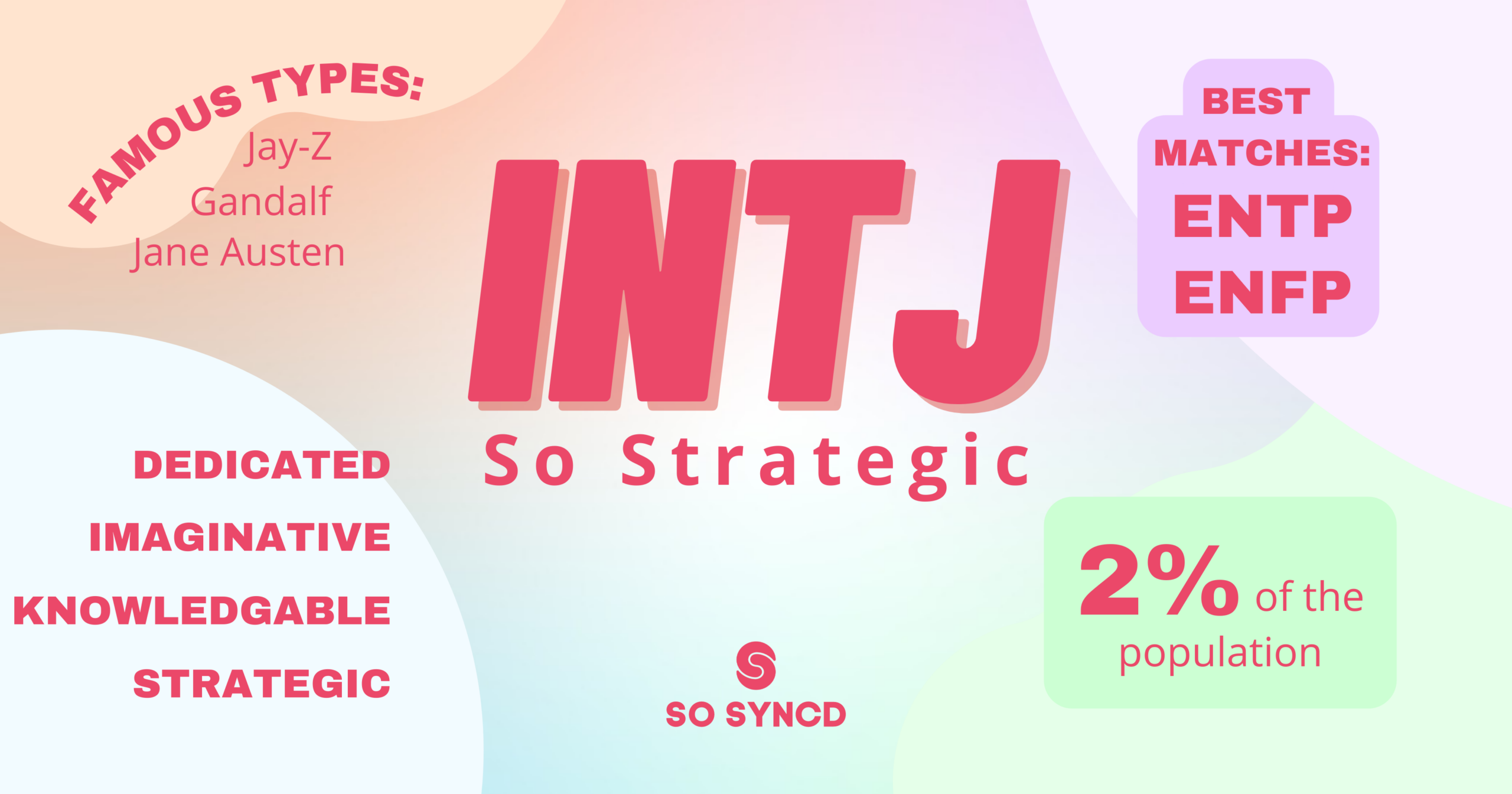 What is an INTJ?. Where does INTJ come from? A long test…