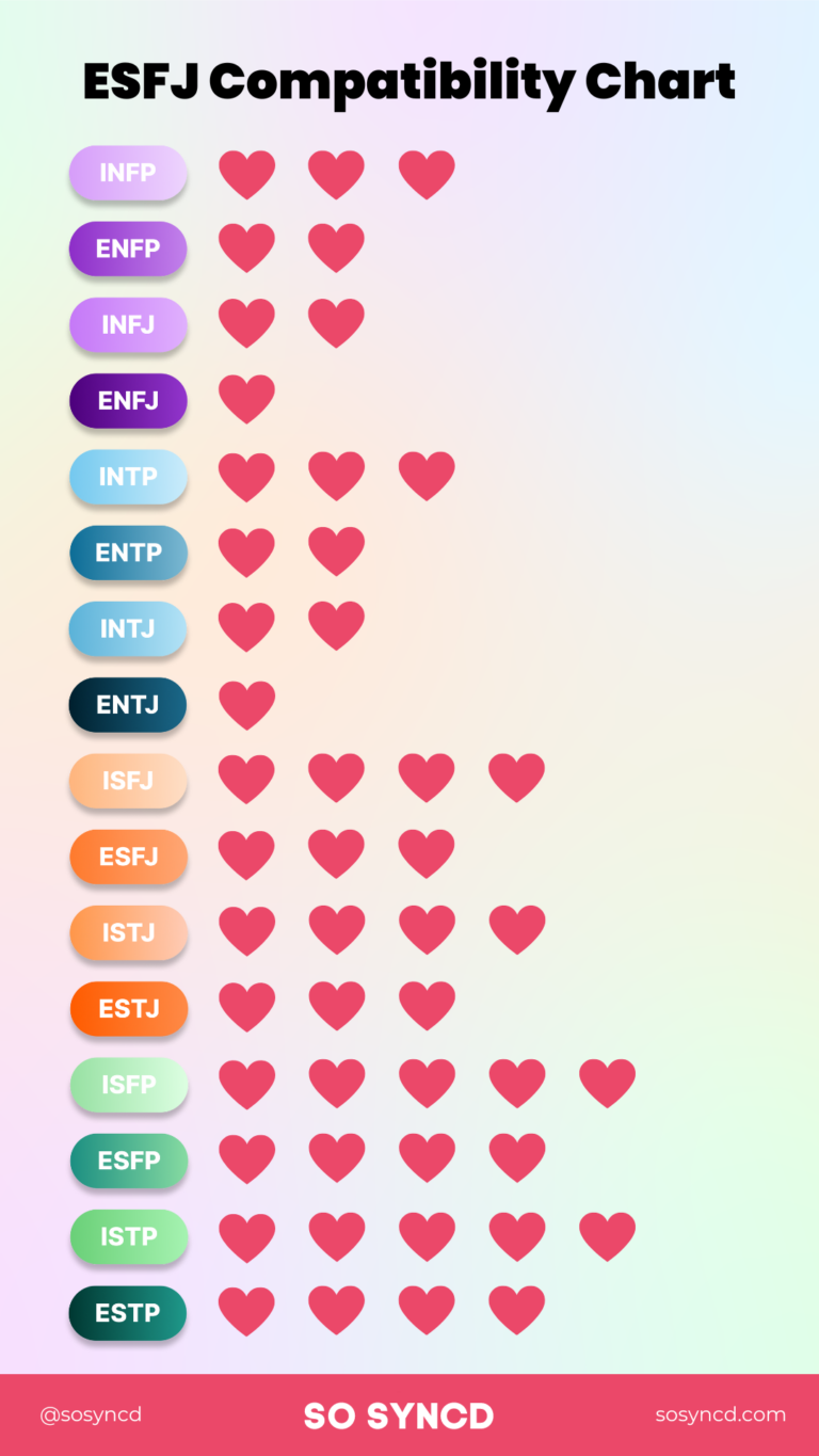 Understanding Esfj Compatibility And Relationships I So Syncd