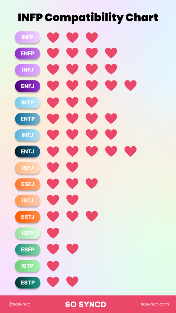 Understanding INFP Compatibility Relationships I So Syncd