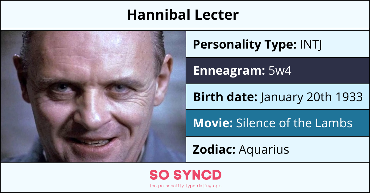 What is Hannibal Lecter's Zodiac?