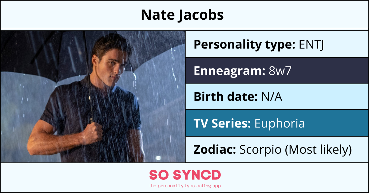 Jacob MBTI Personality Type: ENTP or ENTJ?