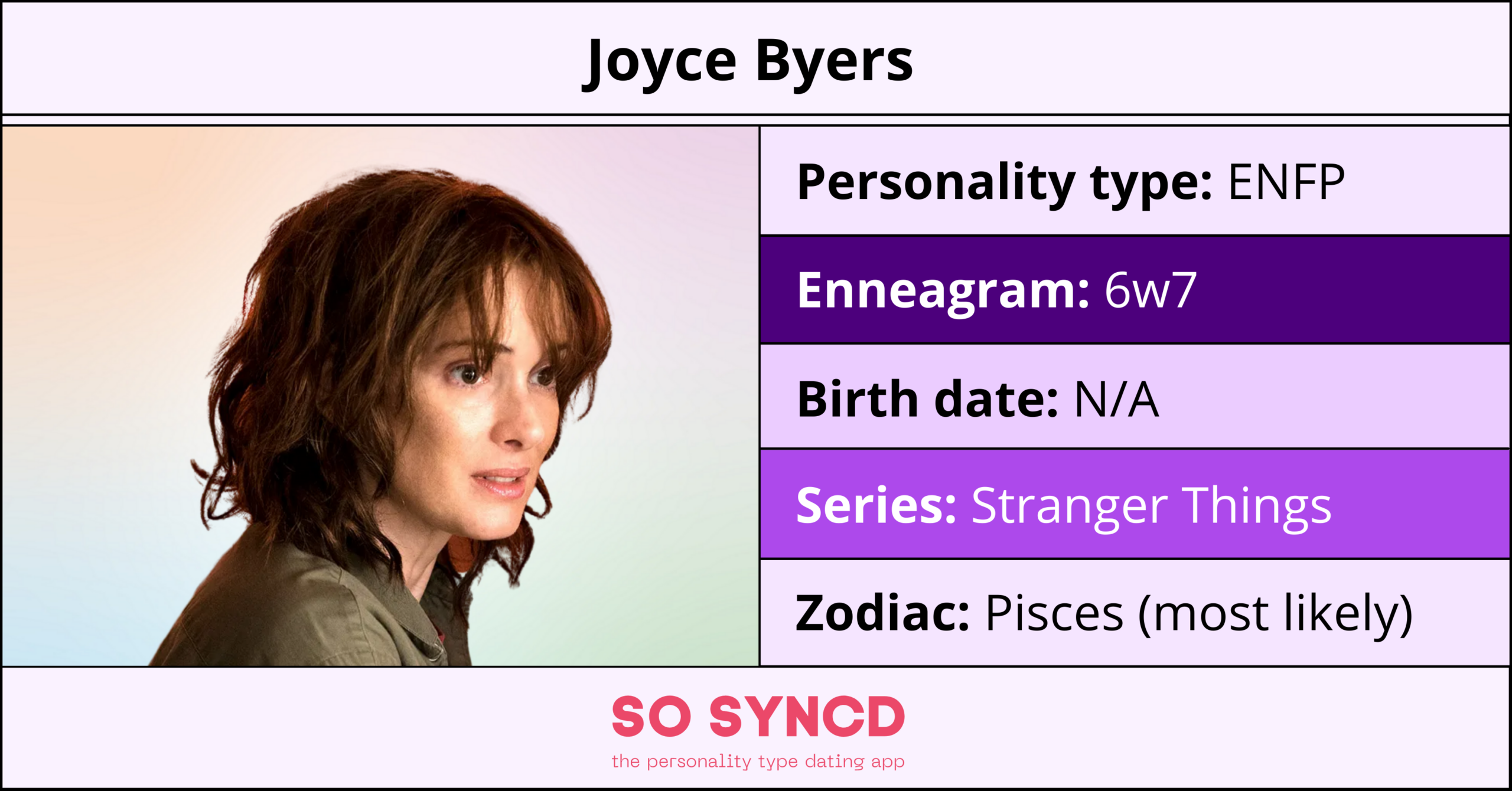 Jonathan Byers Personality Type, Zodiac Sign & Enneagram