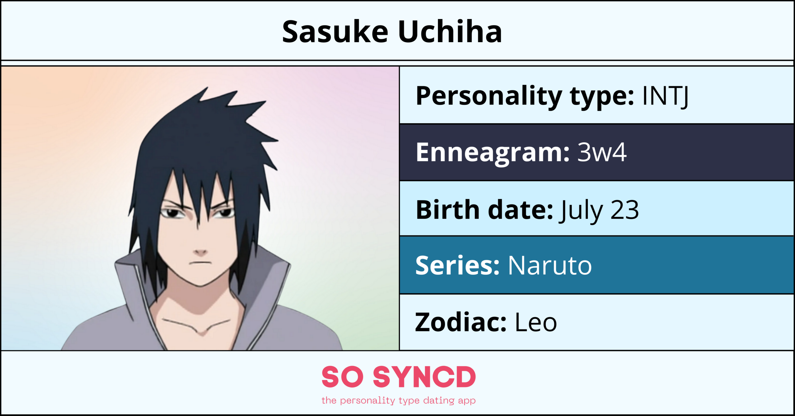 Naruto Personality Types