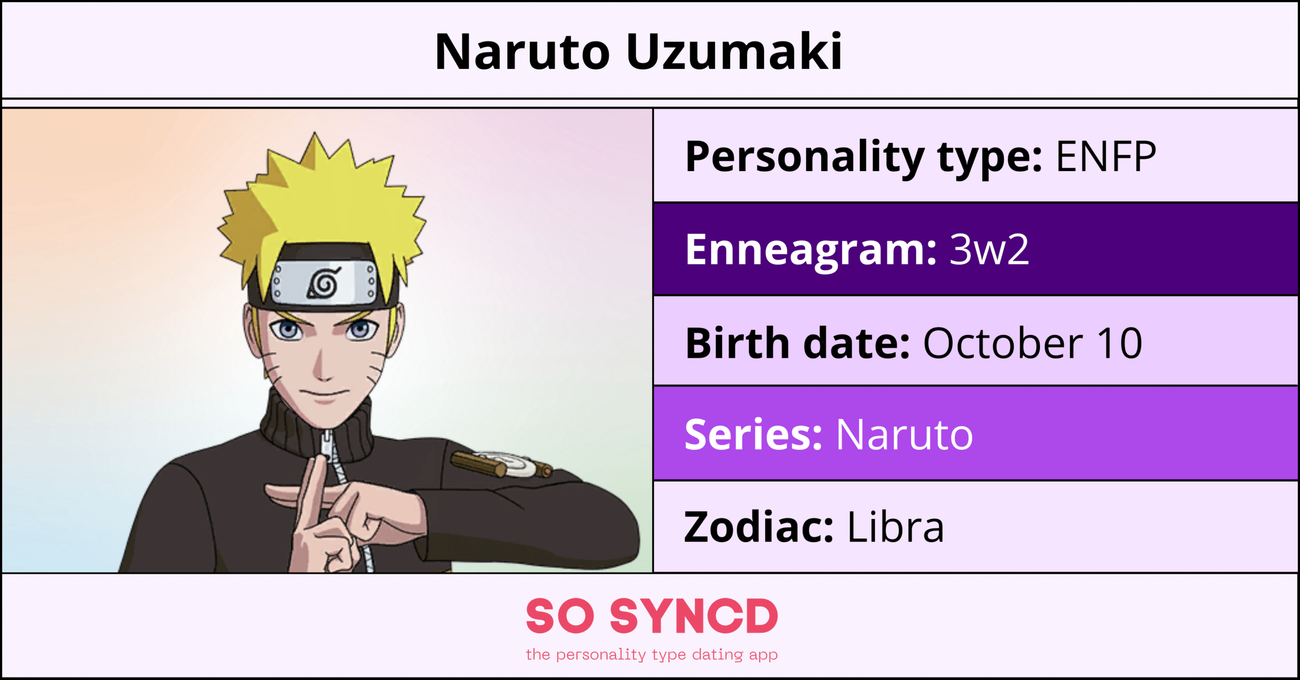Obito Uchiha Personality Type, Zodiac Sign & Enneagram