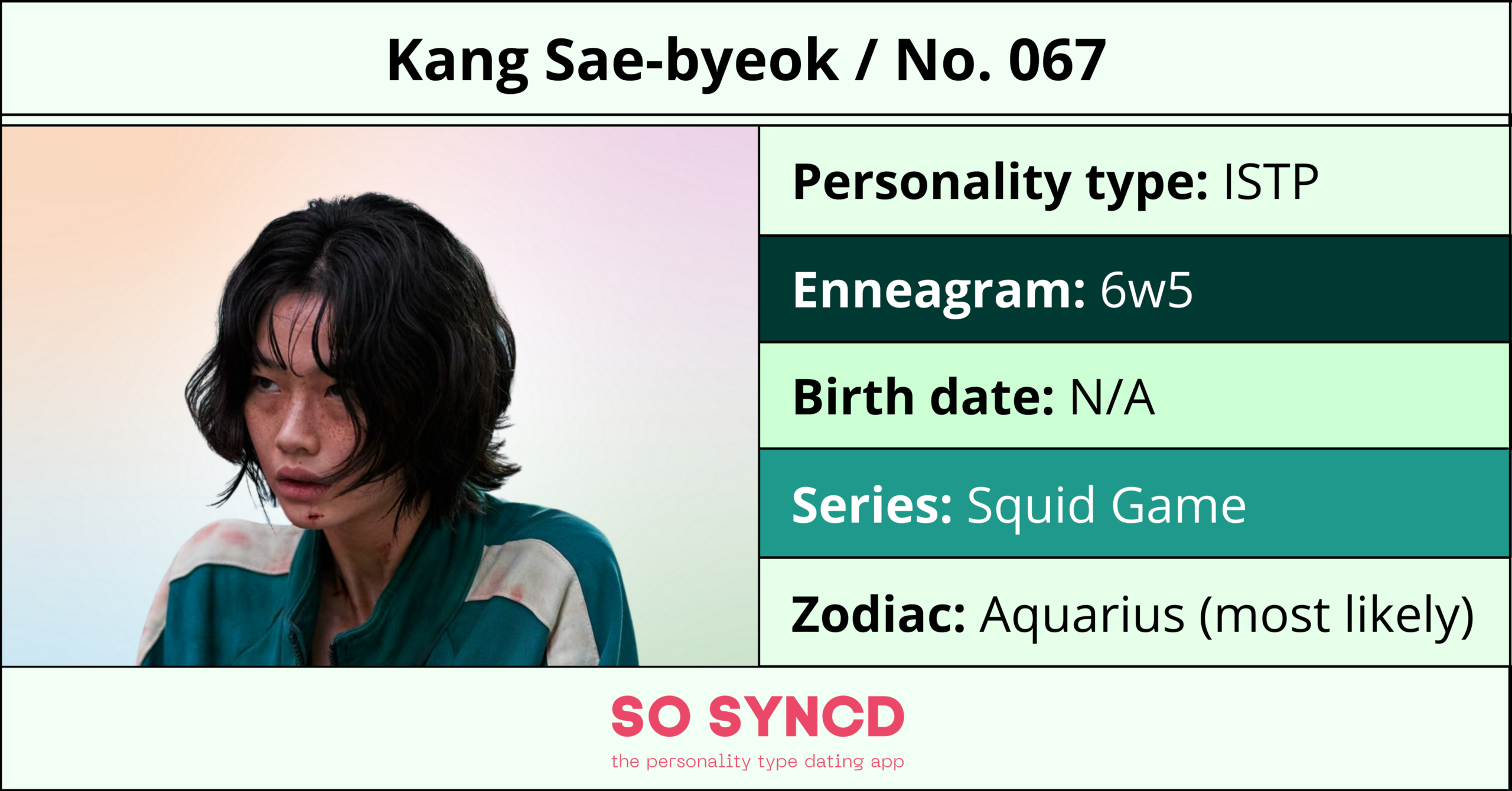 Oh Sangwoo Personality Type, Zodiac Sign & Enneagram