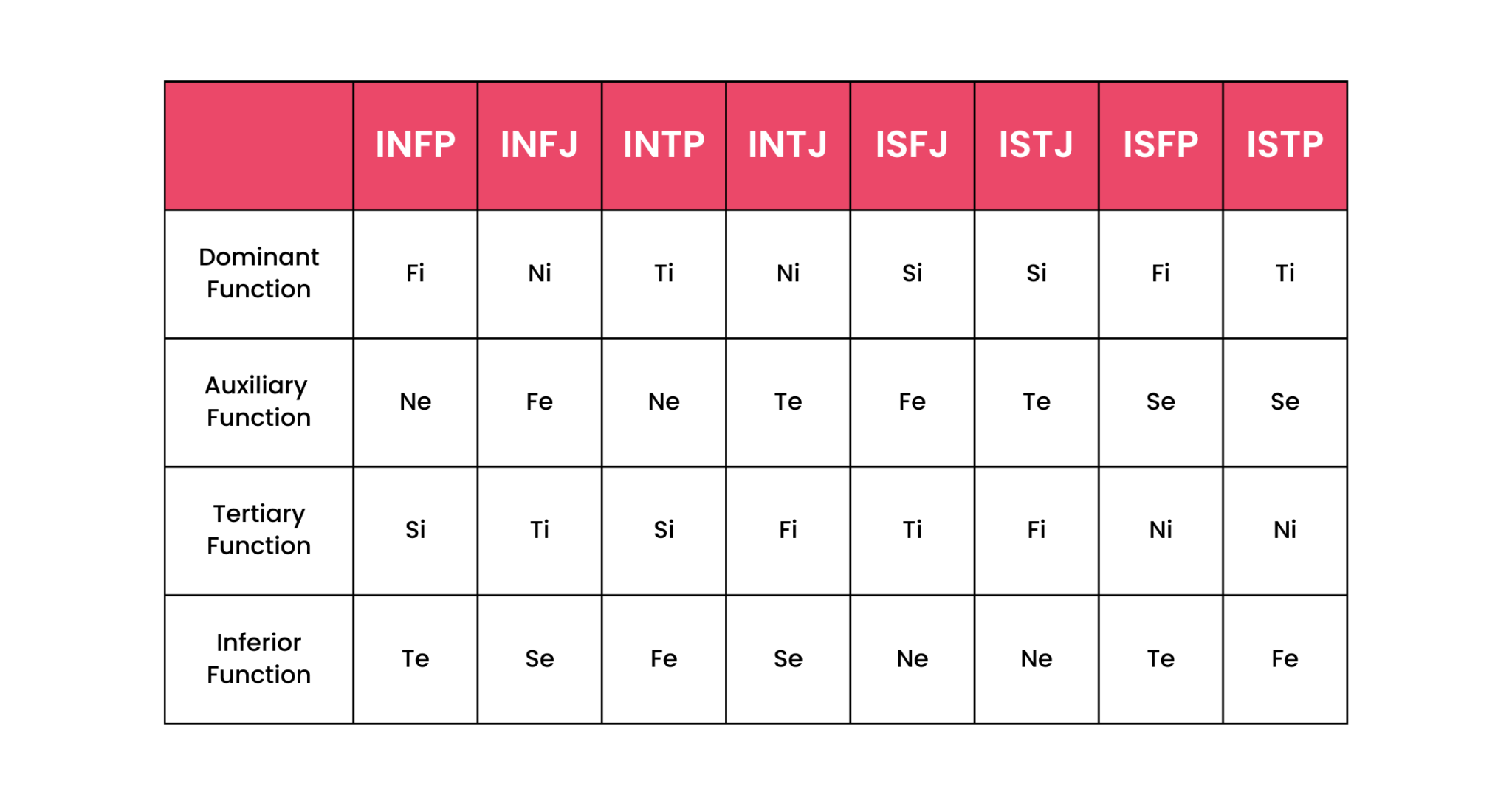 The Ultimate Guide To Cognitive Functions I So Syncd