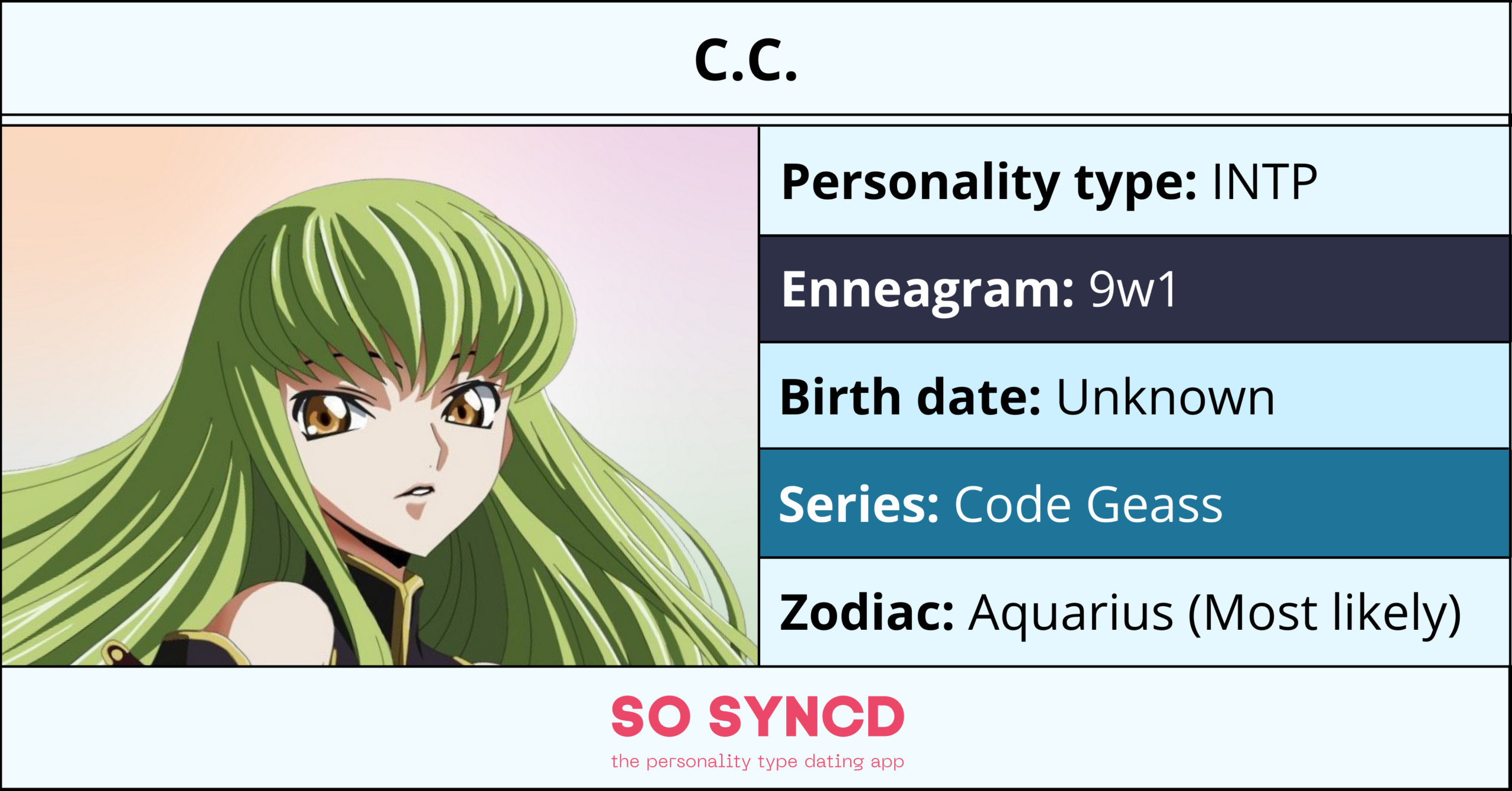 FamousTypes — MBTI in Code Geass
