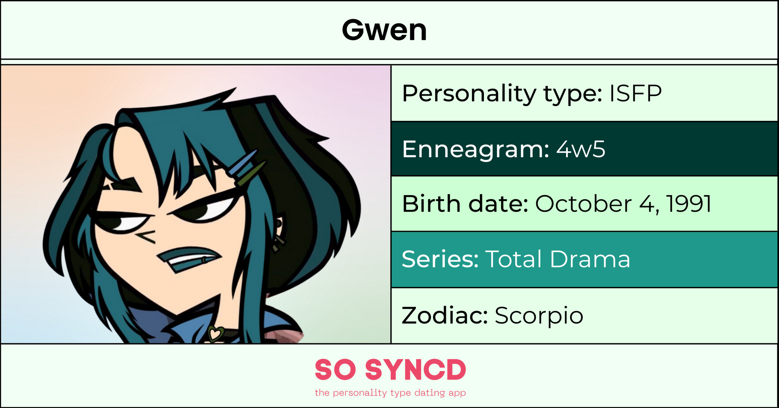 Gwen MBTI Personality Type: ISFP or ISFJ?