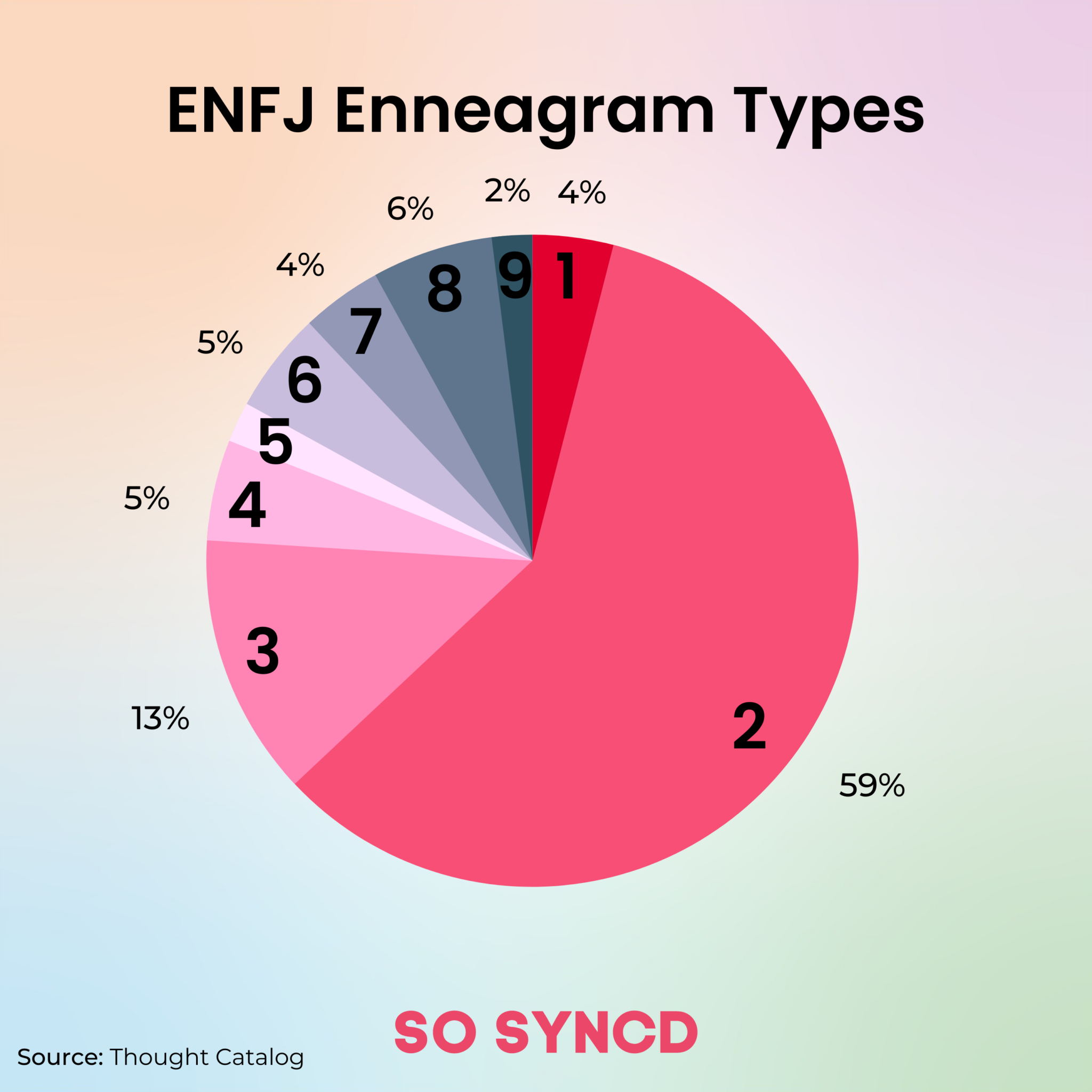 How ENFJ Enneagram Types Differ | So Syncd - Personality Dating