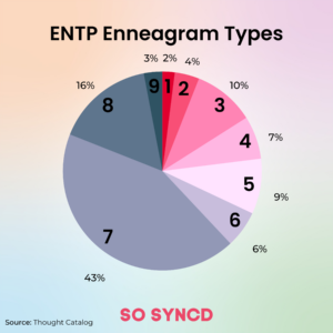 How ENTP Enneagram Types Differ | So Syncd - Personality Dating