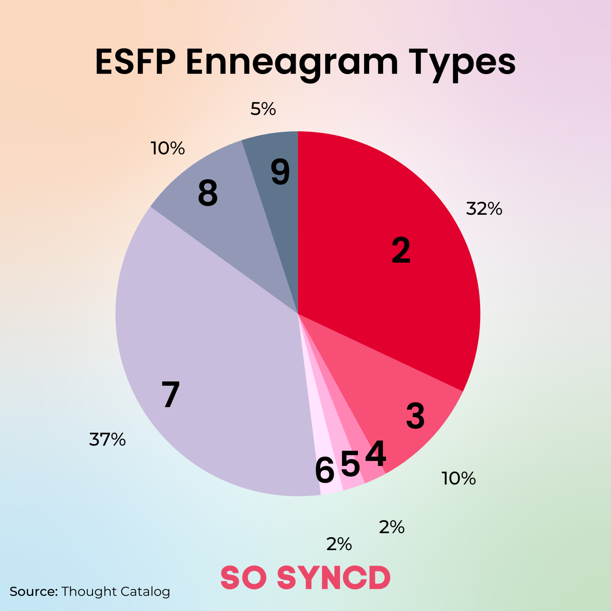 How ESFP Enneagram Types Differ So Syncd Personality Dating