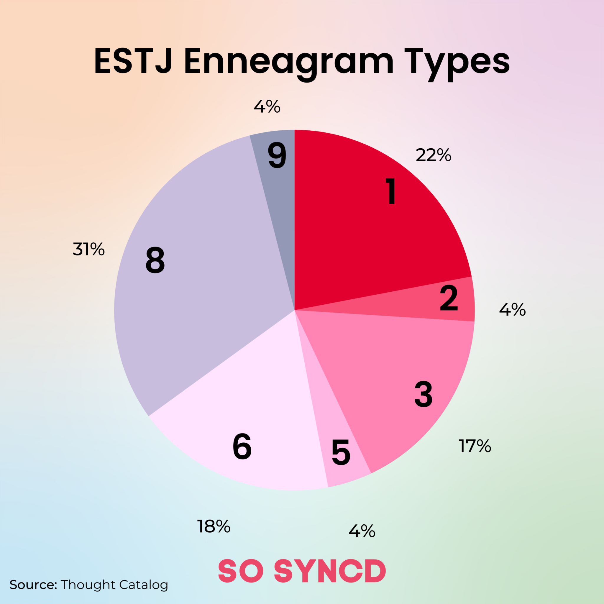 How Estj Enneagram Types Differ So Syncd Personality Dating