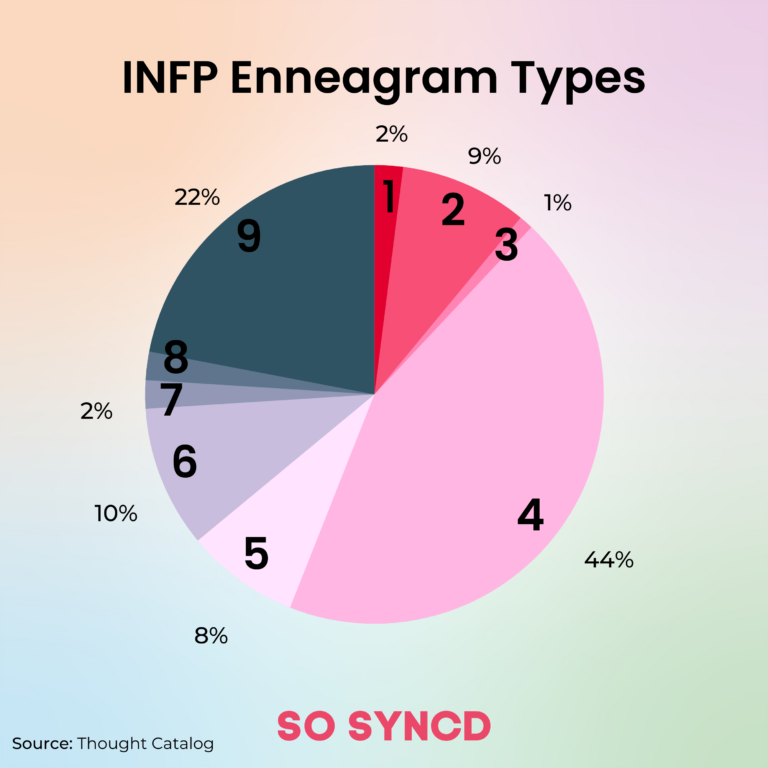 How INFP Enneagram Types Differ | So Syncd - Personality Dating