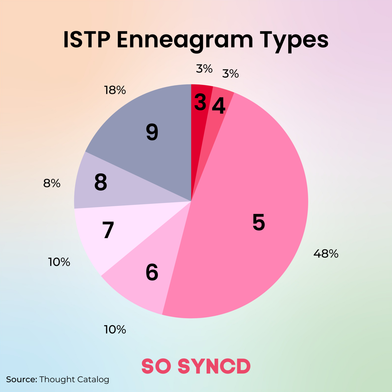 how-istp-enneagram-types-differ-so-syncd-personality-dating