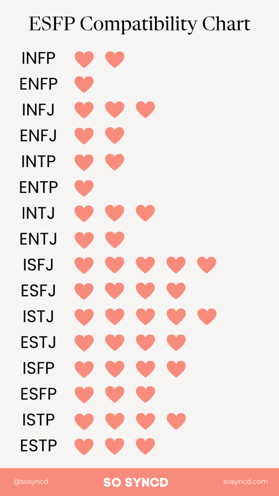 ESFP Compatibility Chart