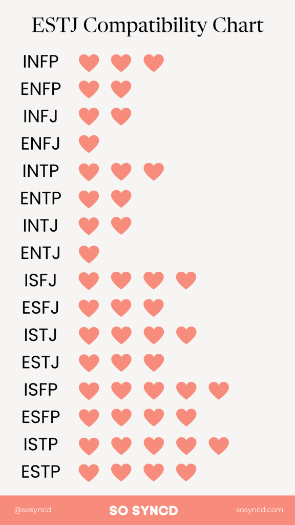 ESTJ Compatibility Chart