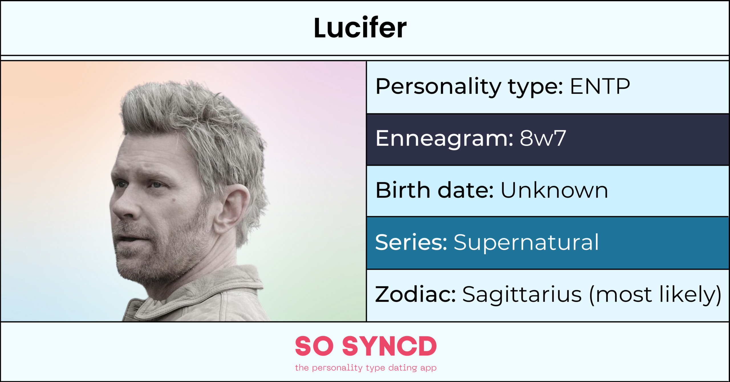 Luca Paguro Personality Type, Zodiac Sign & Enneagram