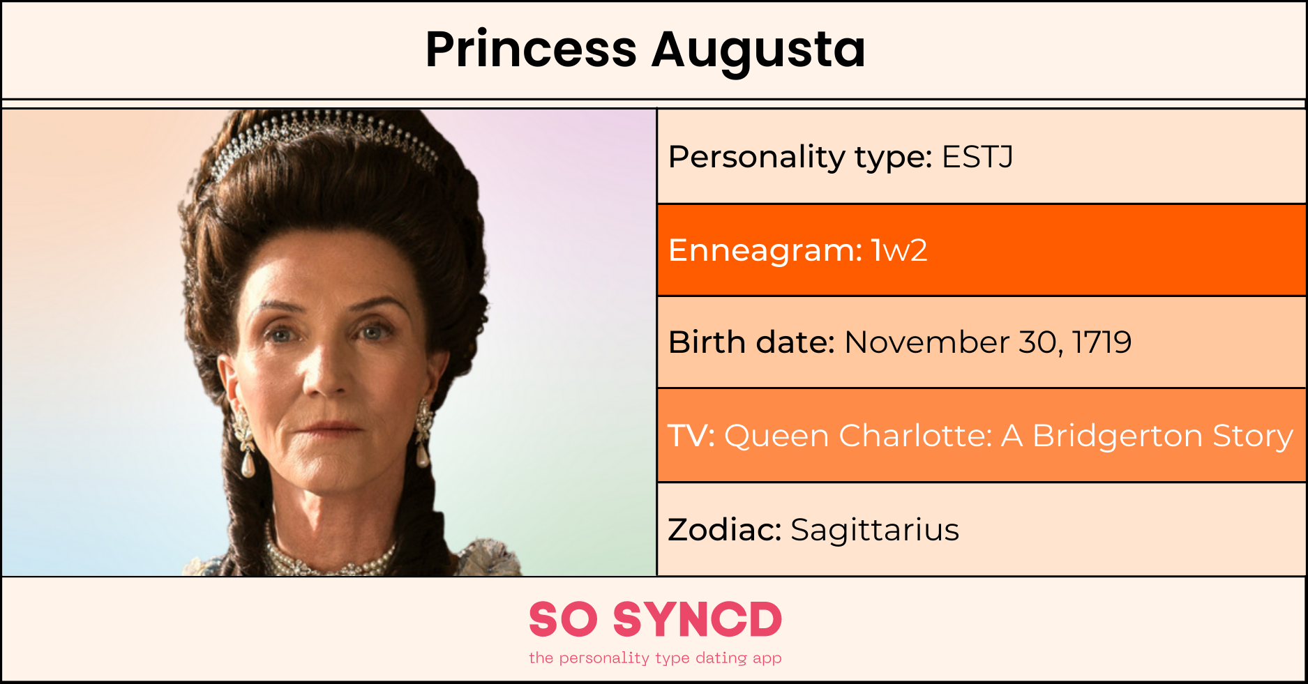 Princess Augusta Personality Type Zodiac Sign And Enneagram So Syncd