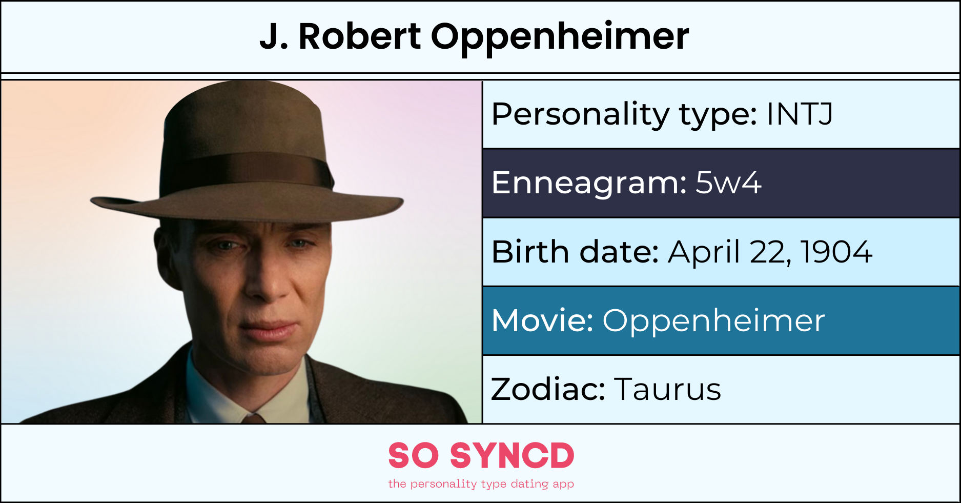 J. Robert Oppenheimer Personality Type, Zodiac Sign & Enneagram | So Syncd